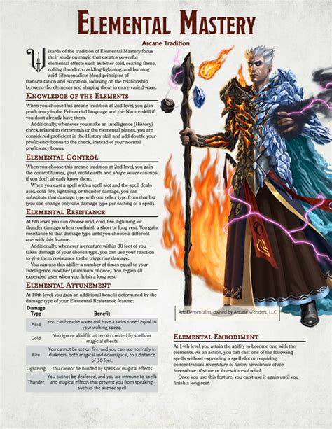 A God's Domain: Creating a Magical Realm for the God of Magic in Dungeons and Dragons 5e